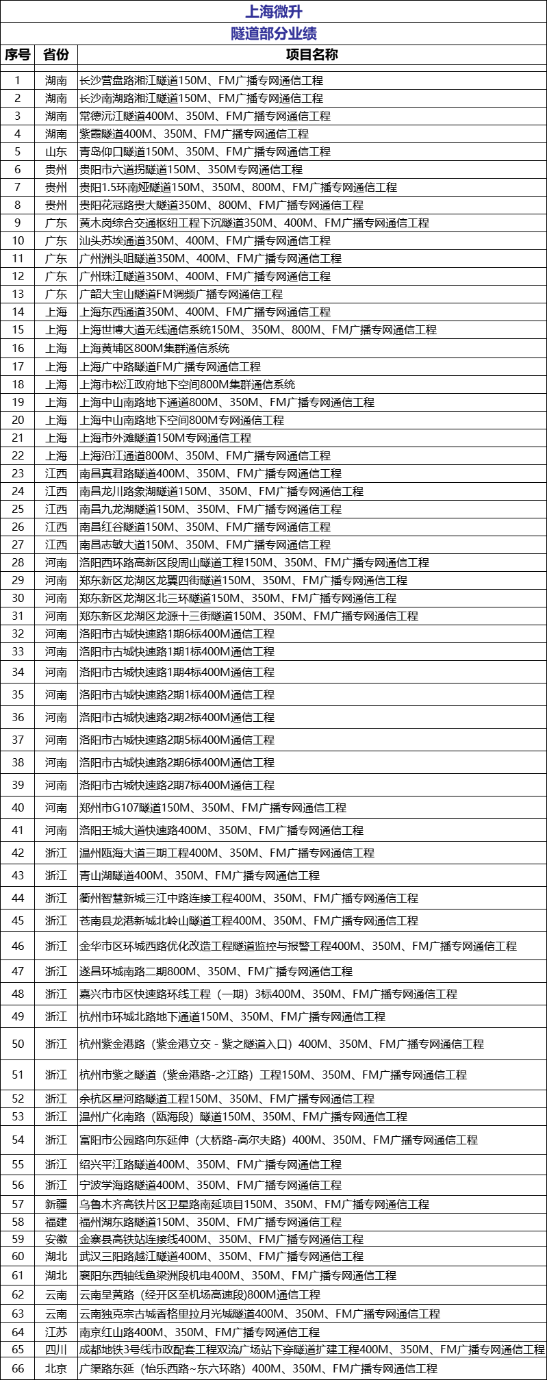 荣誉满载，业界肯定！上海微升当选上海市无线电协会新一届监事单位(图4)